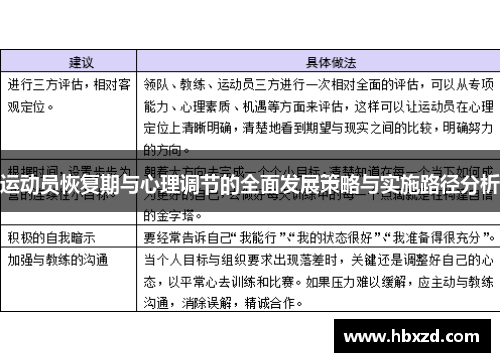 运动员恢复期与心理调节的全面发展策略与实施路径分析